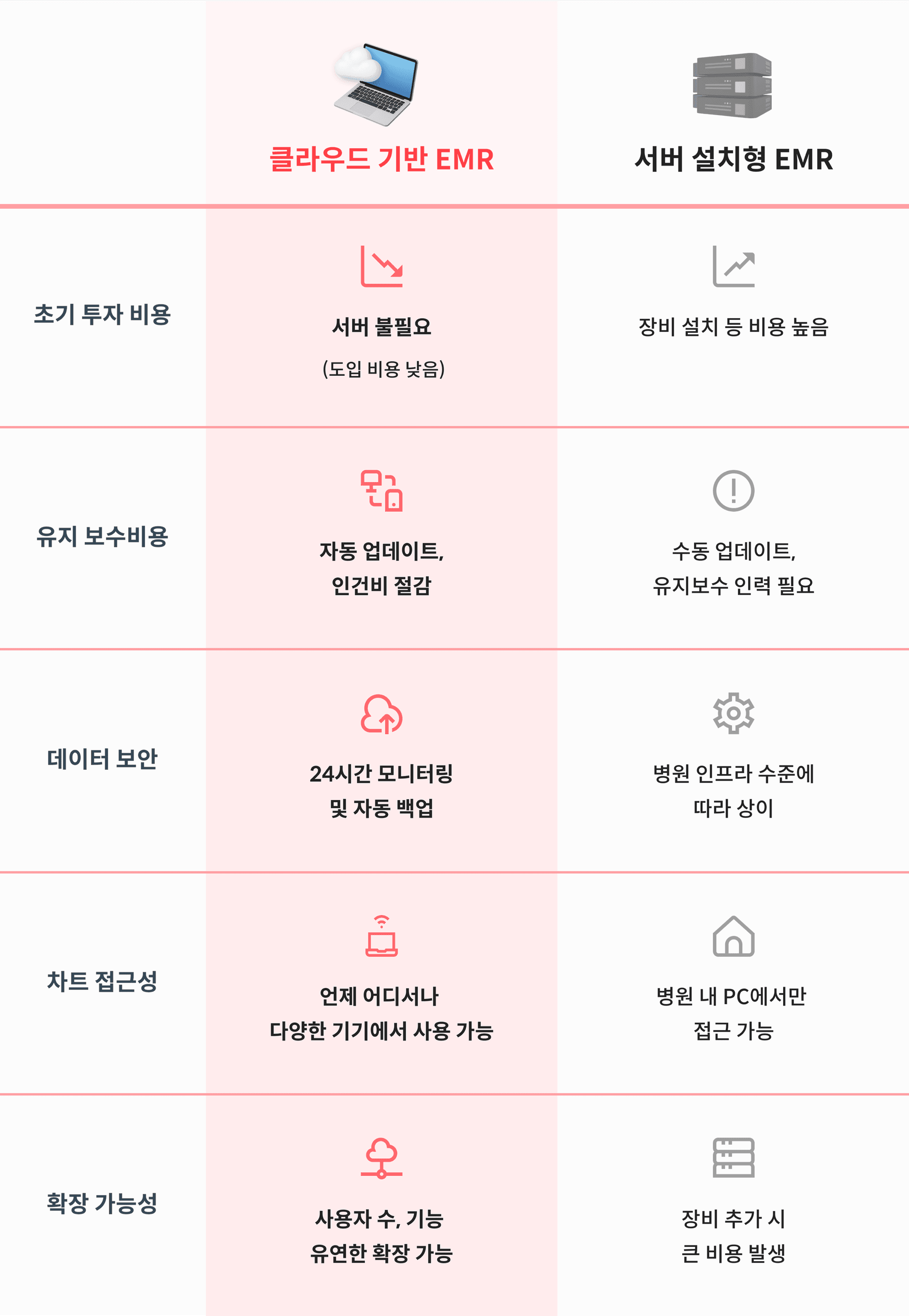 프로덕트 차트 아이콘